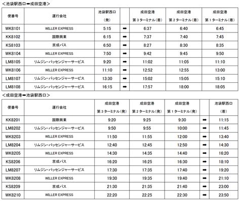 獅子穴|獅子穴 時刻表 久能FT線[千葉交通] 京成成田 ...